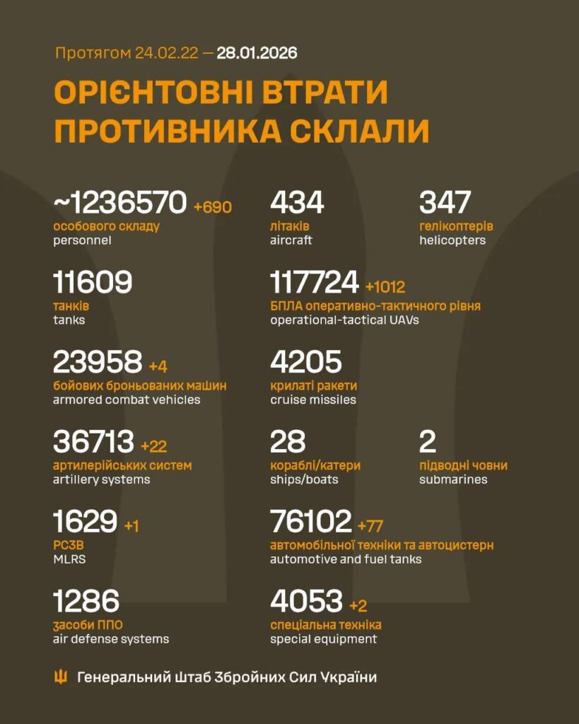 Russian casualties - 28 Jan 2026