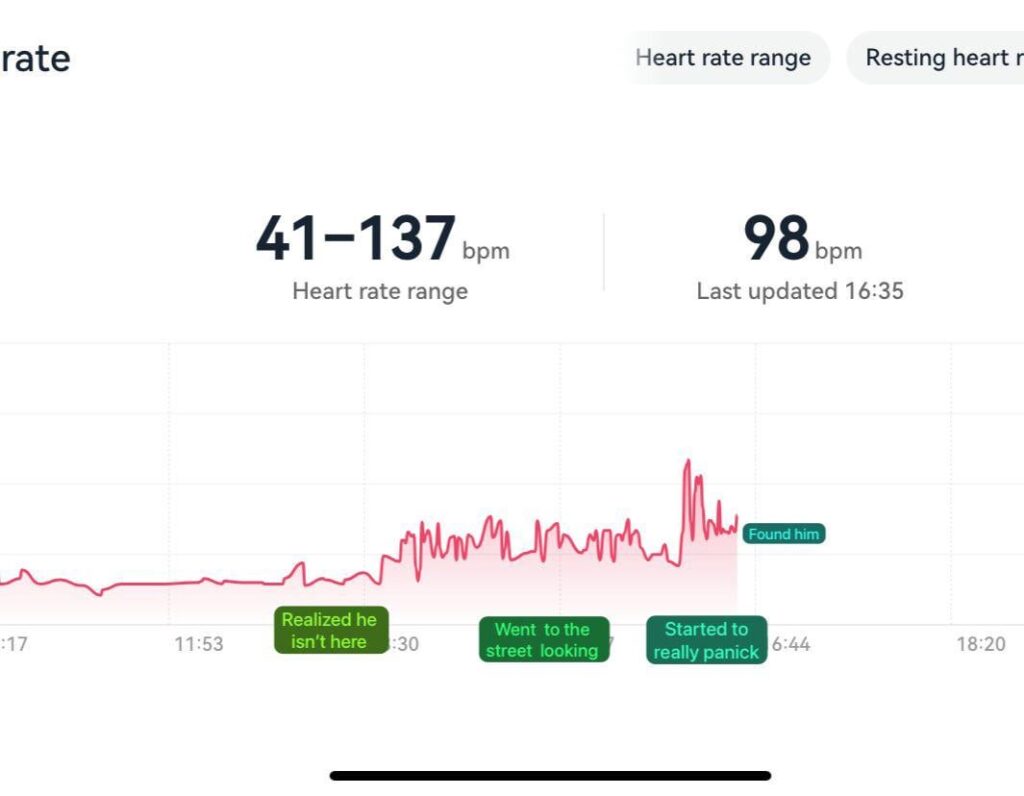Heart rate when my cat escaped [OC]