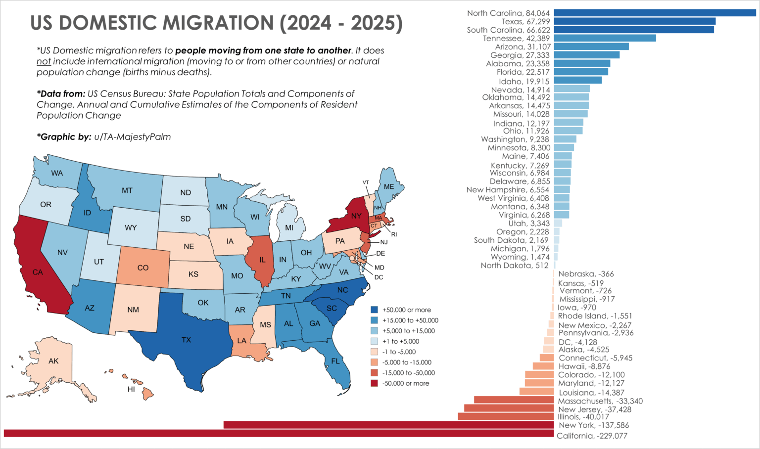 [OC] US Domestic Migration this past Year (Where people moved)