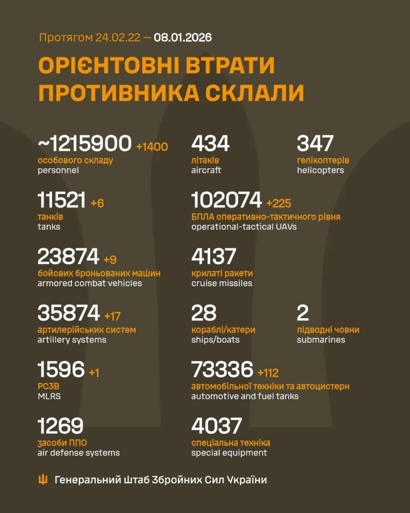 Russian casualties - 08 Jan 2026