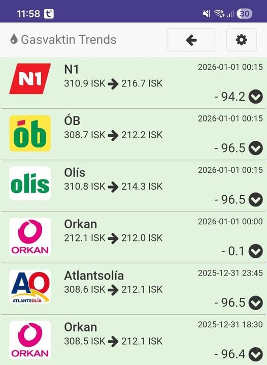 All reduced the price by ISK 96.5 except n1.