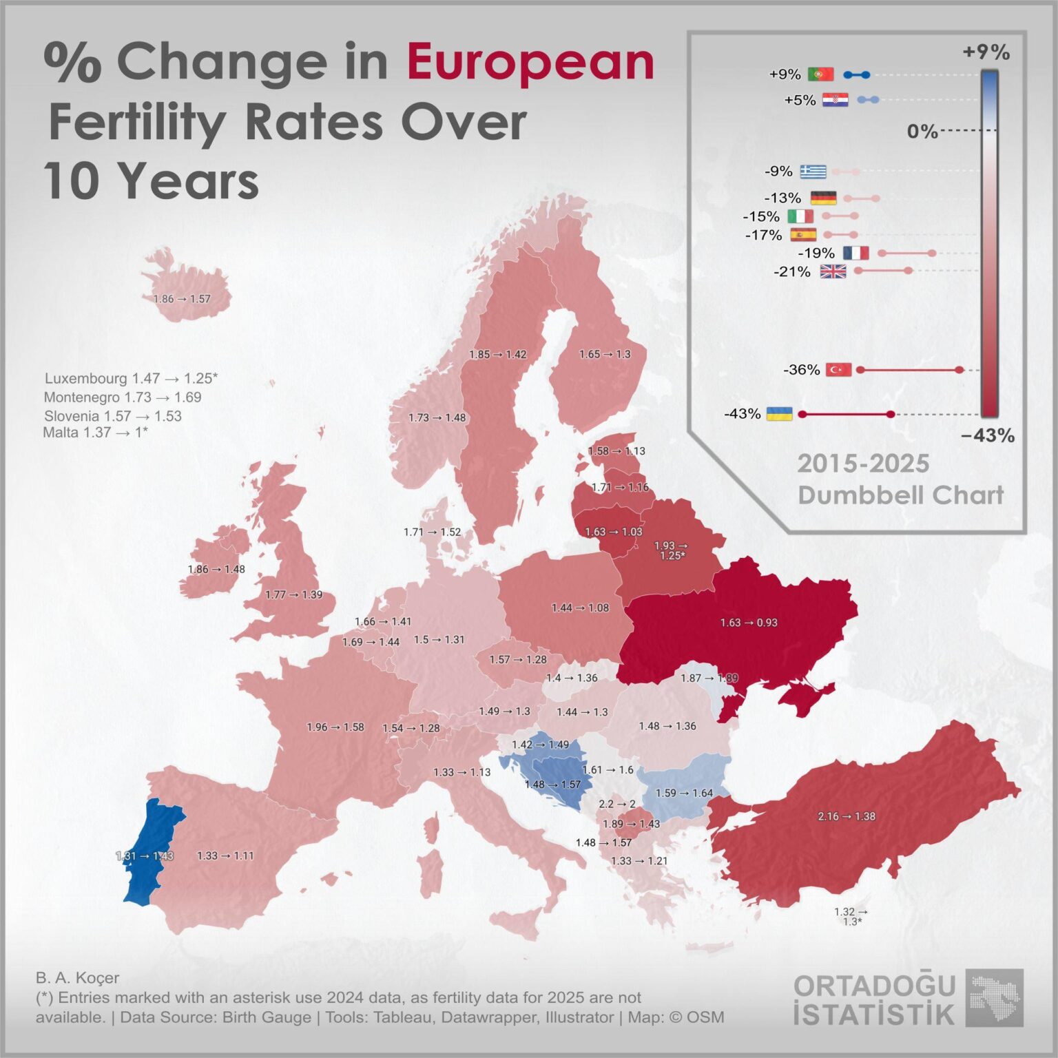 Percentage Change in European Fertility Rates Over 10 Years (2015–2025)