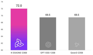 LG's K-Exaone breaks into global top 10 AI rankings, tops South Korea