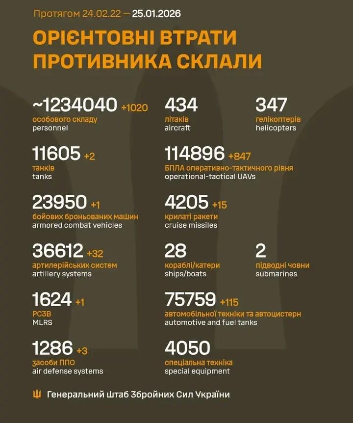 Losses of the Russian military to 25.1.2026