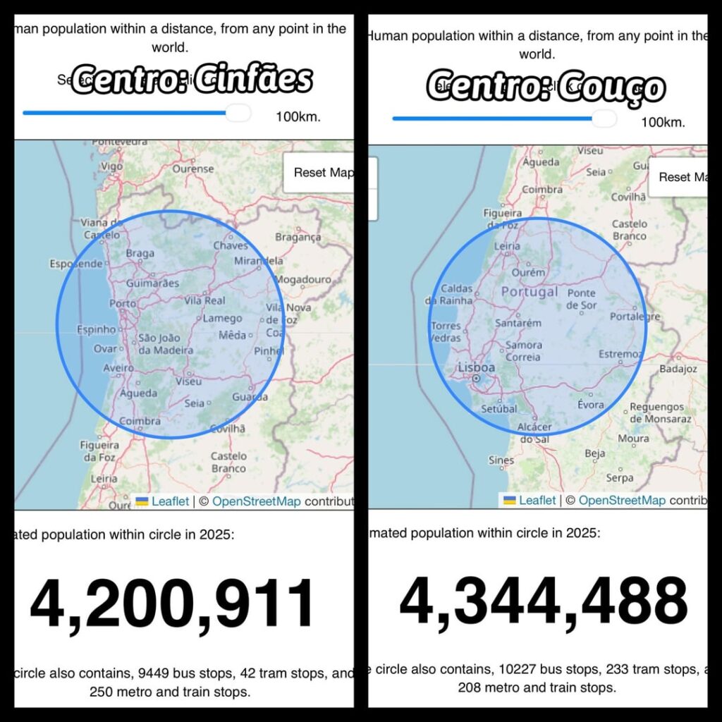 North vs South: population circles 100, 50 and 10km