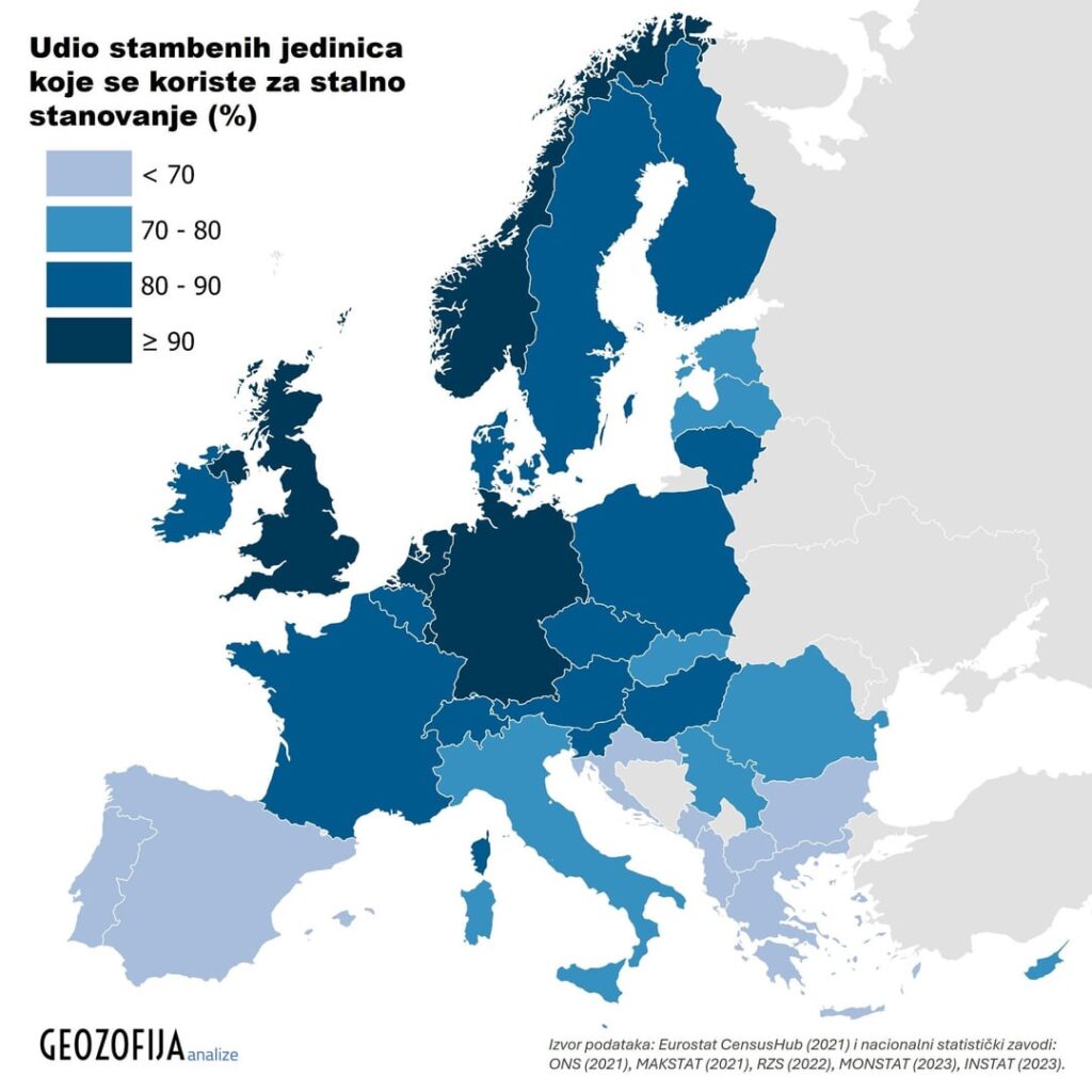 Analysis: In Croatia, 60% of the housing stock is used for permanent housing, only Montenegro records a lower share