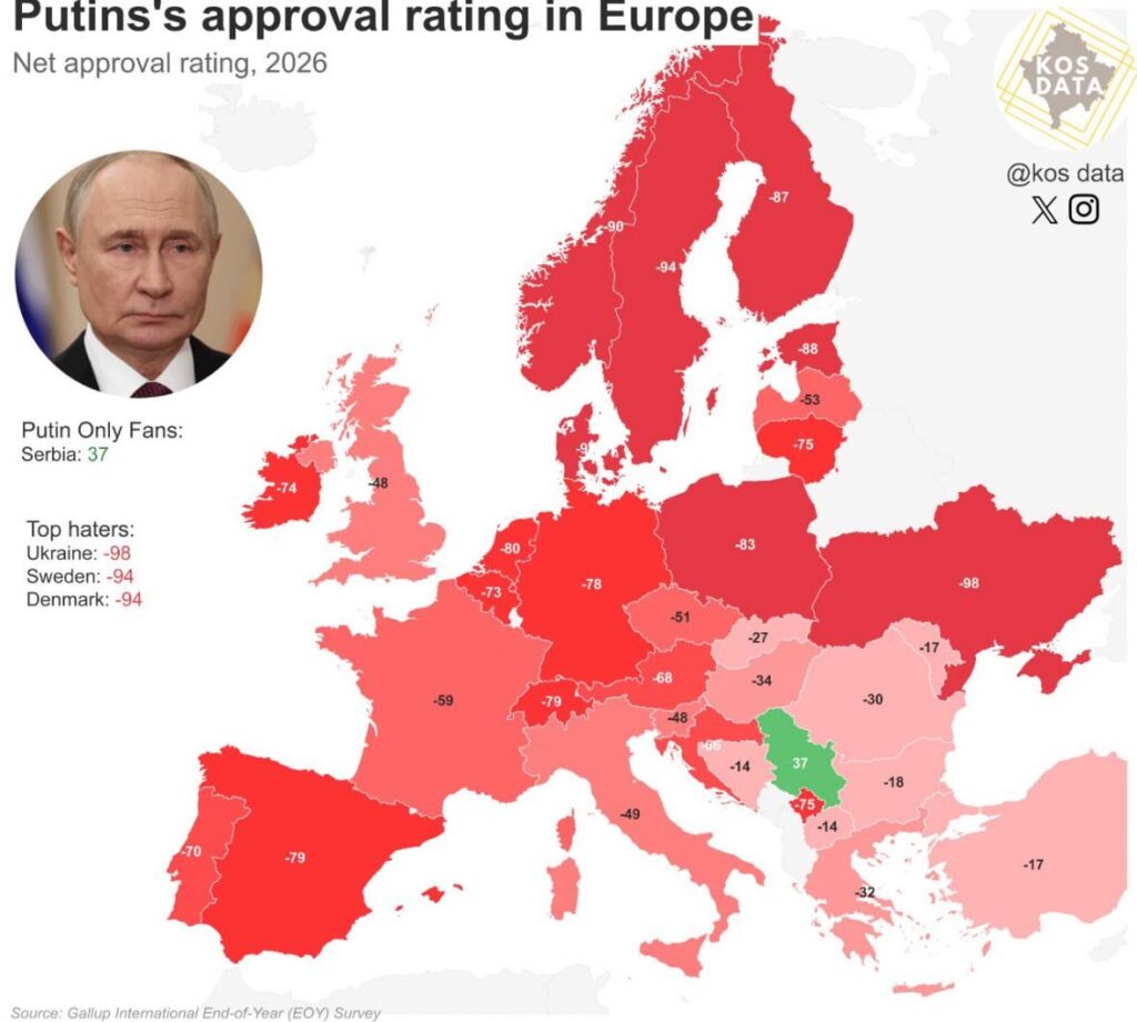 Putin’s approval rating rating in Europe, 2026