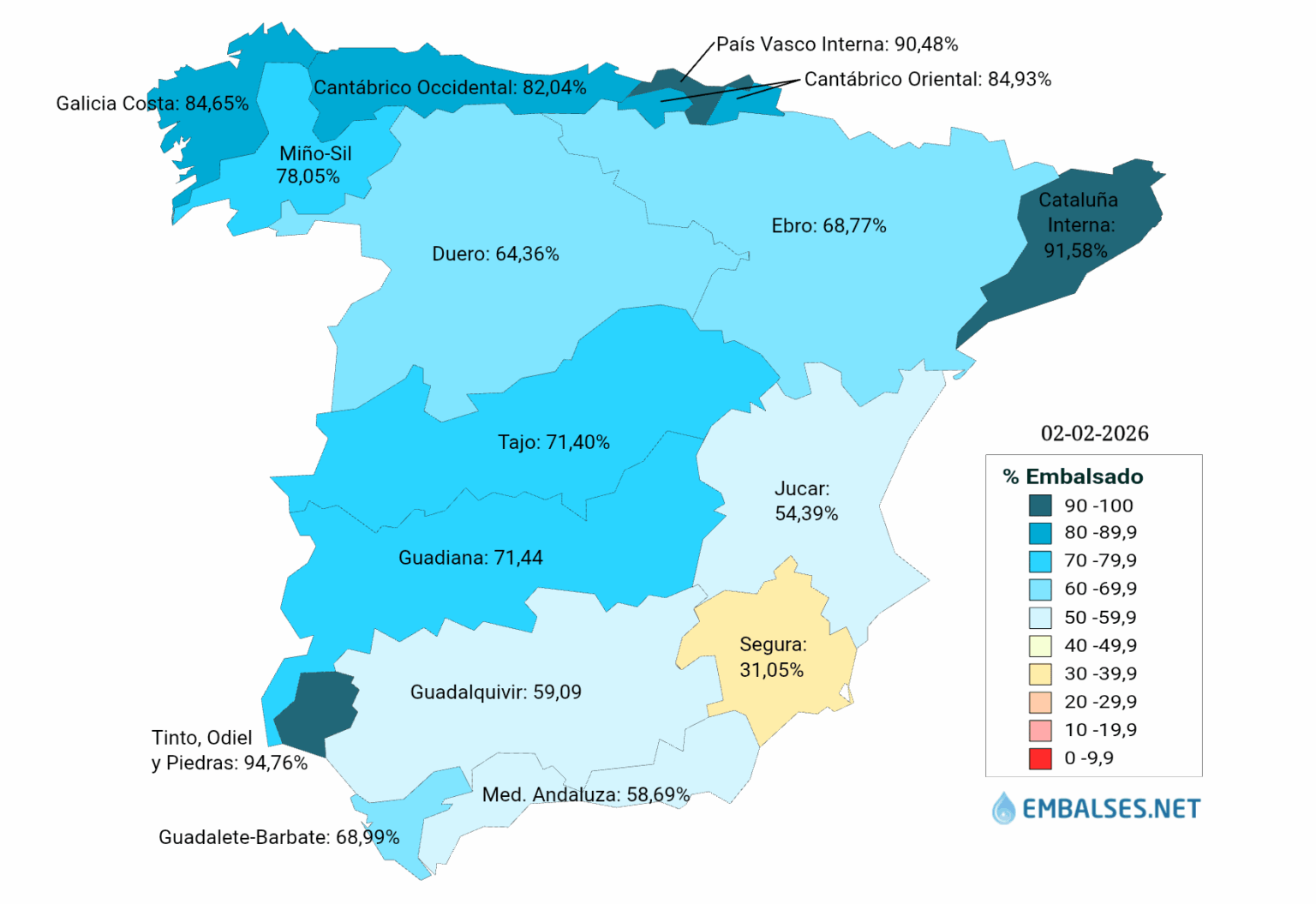 Spanish hydrographic basin levels as of 02/03/2026