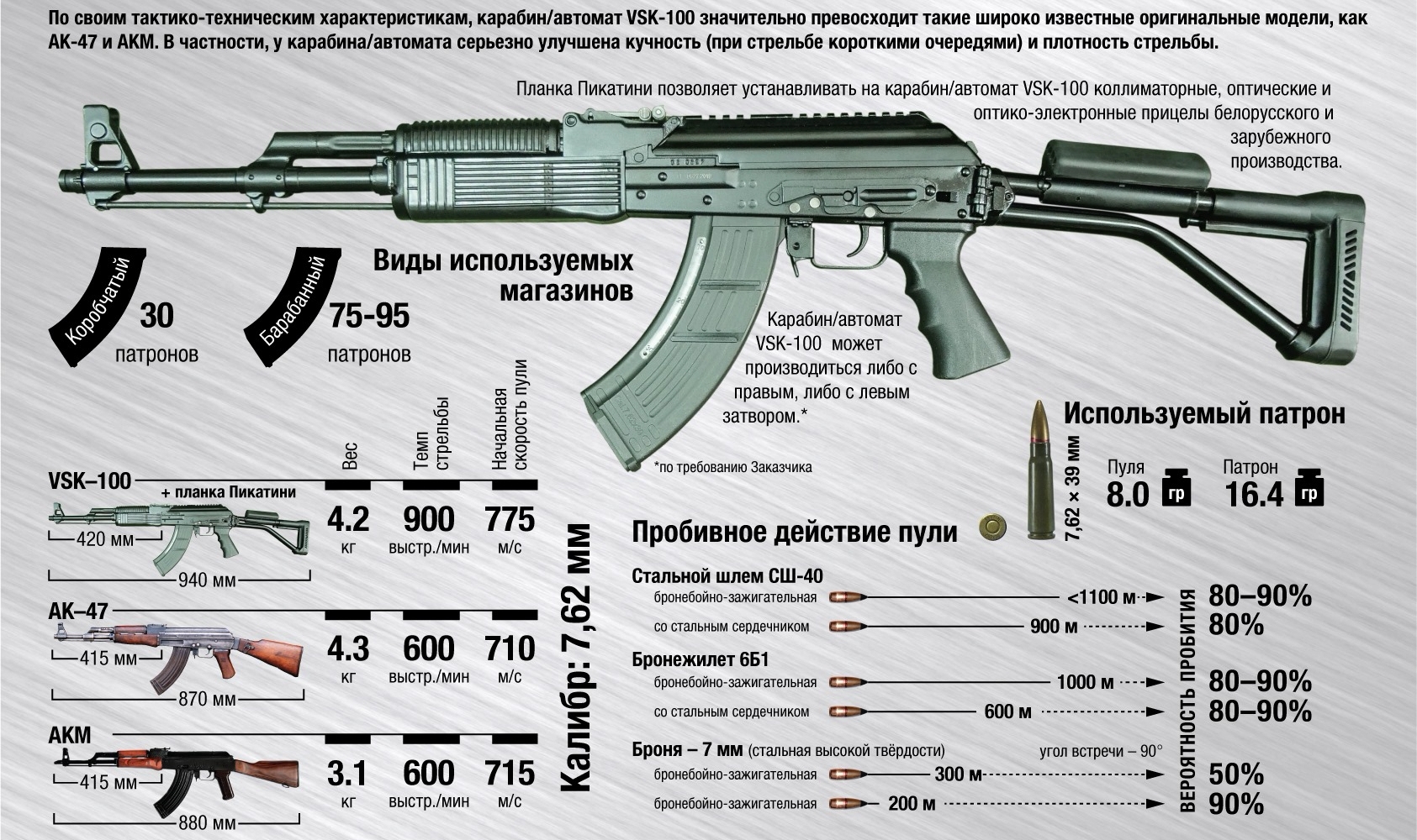 VSK-100 Assault Rifle Expected To Enter Mass Production In Belarus By End Of 2026