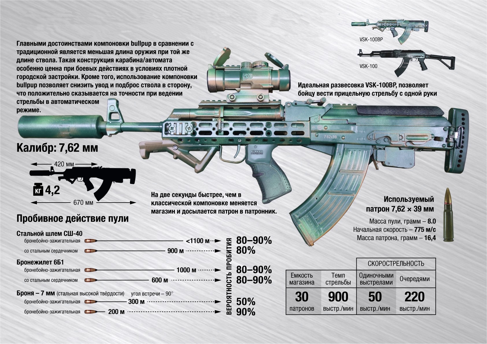 VSK-100 Assault Rifle Expected To Enter Mass Production In Belarus By End Of 2026