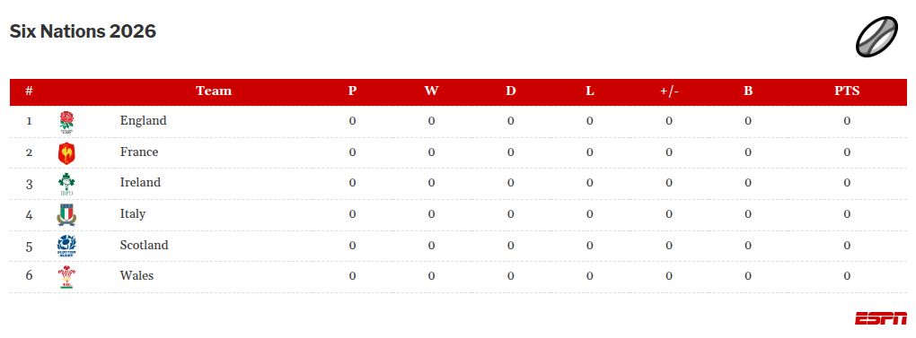 table visualization