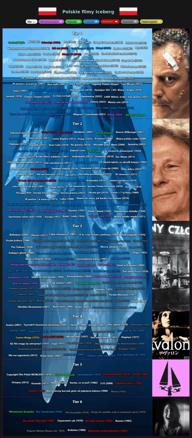 Iceberg of Polish films