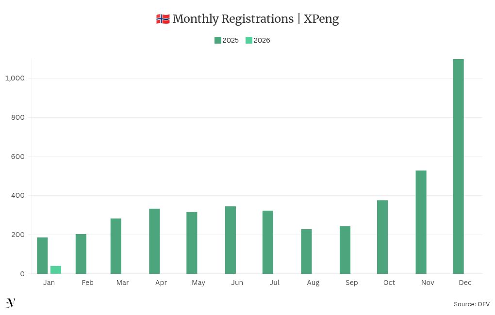 chart visualization