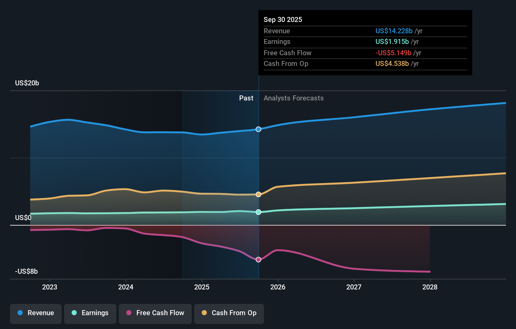 NasdaqGS:XEL Earnings & Revenue Growth as at Feb 2026