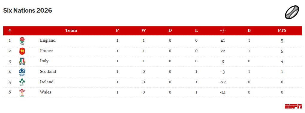table visualization