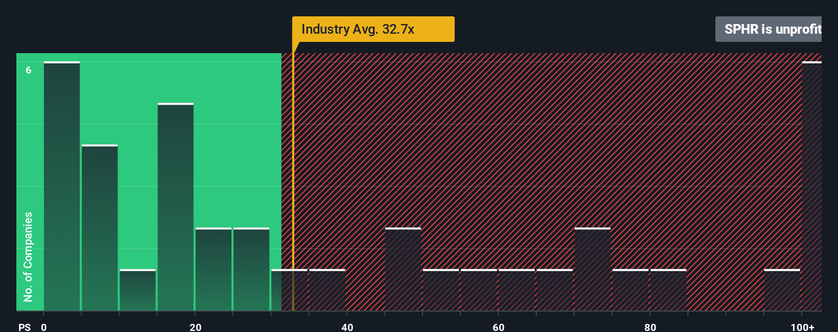 NYSE:SPHR P/E Ratio as at Feb 2026