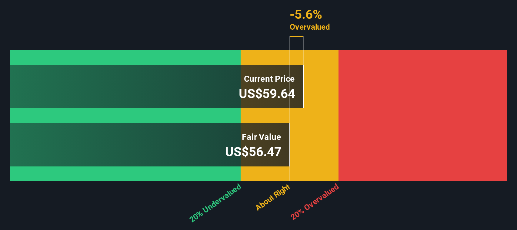 CQP Discounted Cash Flow as at Feb 2026