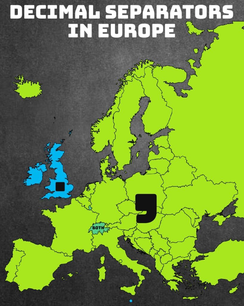 Decimal separators in Europe