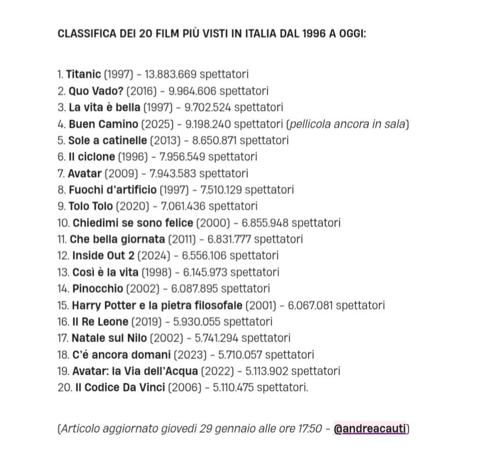 Films with the most tickets sold in Italy (from 1996 to today)