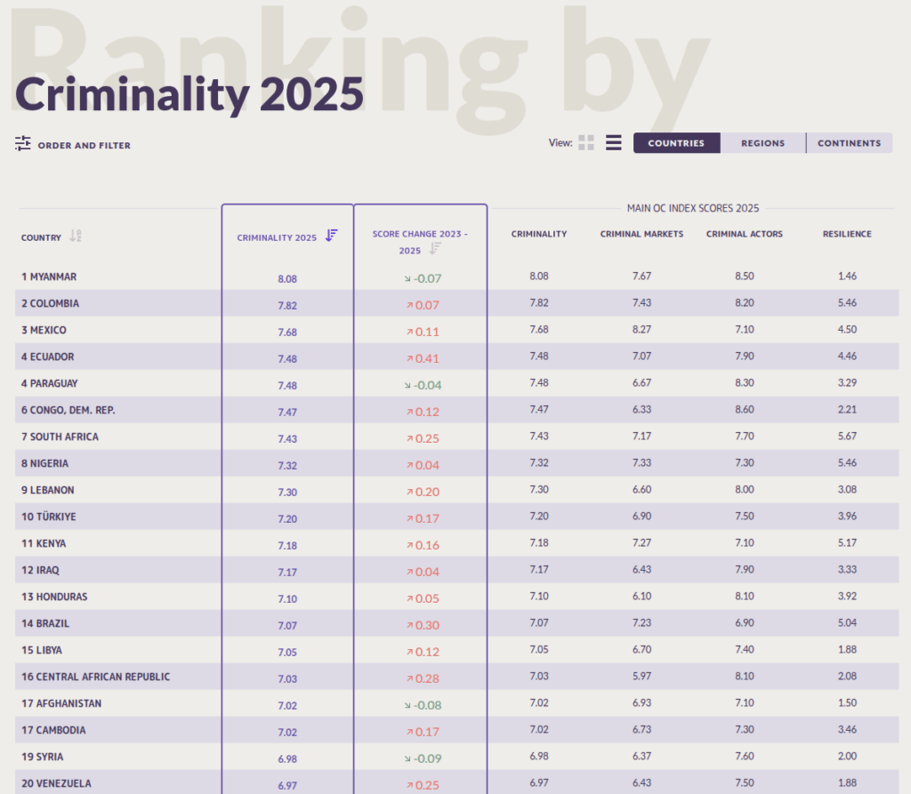 Organized crimes index. Turkey ranks 10th in the world.