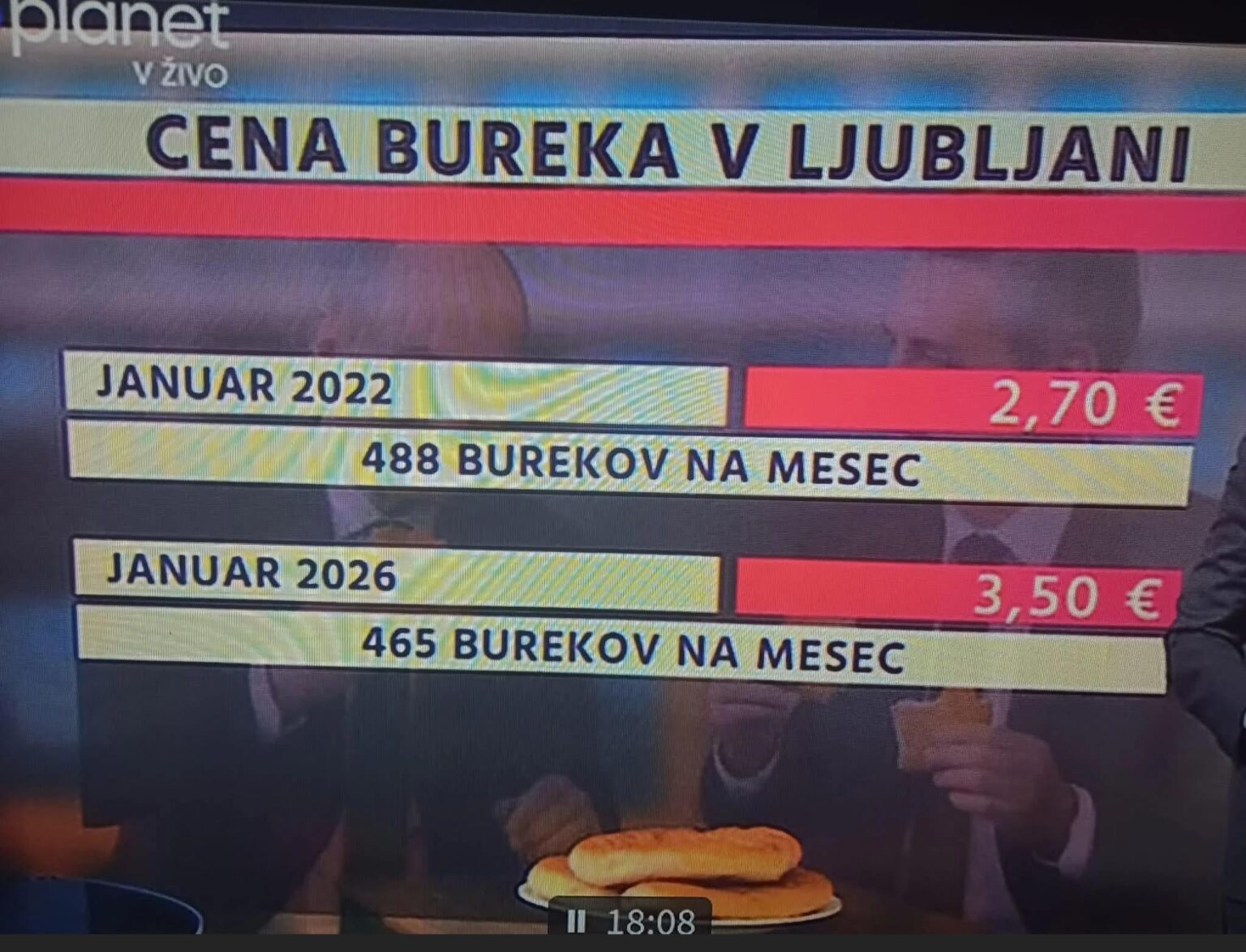 Big Mac or Burek Index