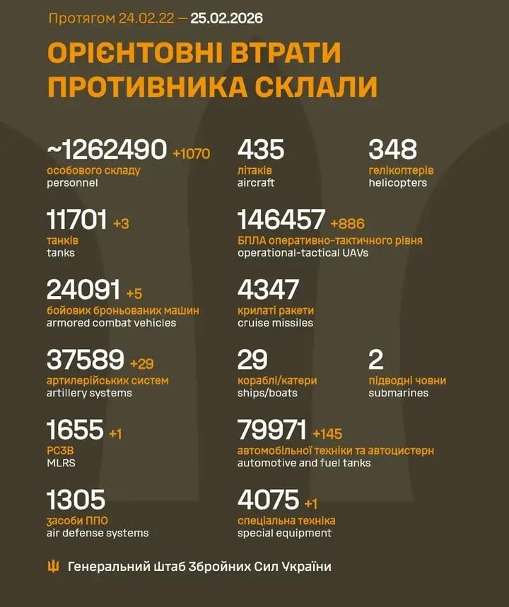 Losses of the Russian military to 25.2.2026