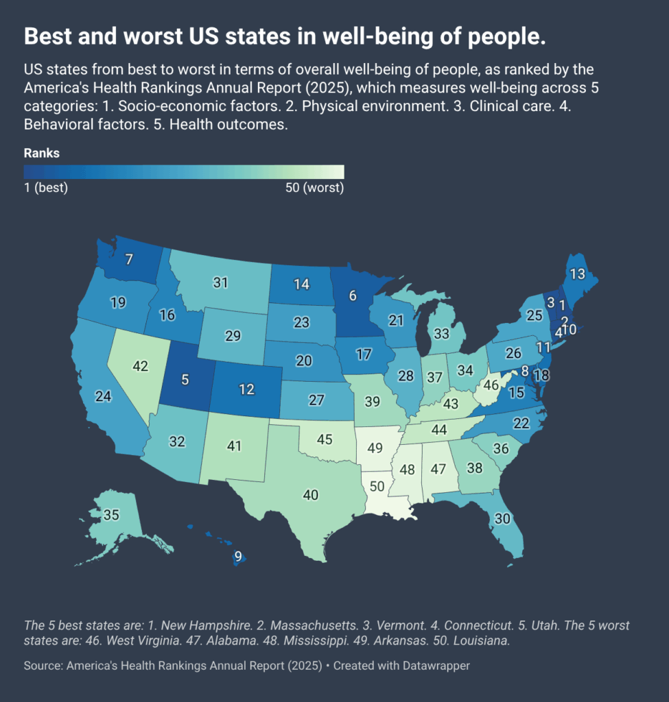 [OC] US states ranked by overall well-being