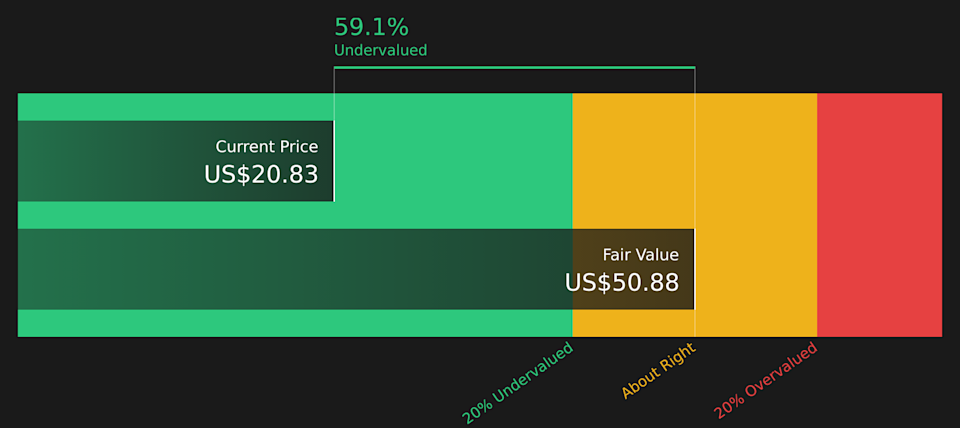 NESR Discounted Cash Flow as at Feb 2026