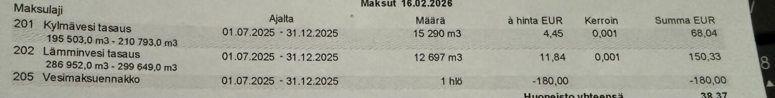 Is this normal to charge additionally for water Is this normal to charge additionally for water
