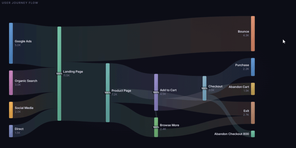 [OC] Sankey that actually works like it should