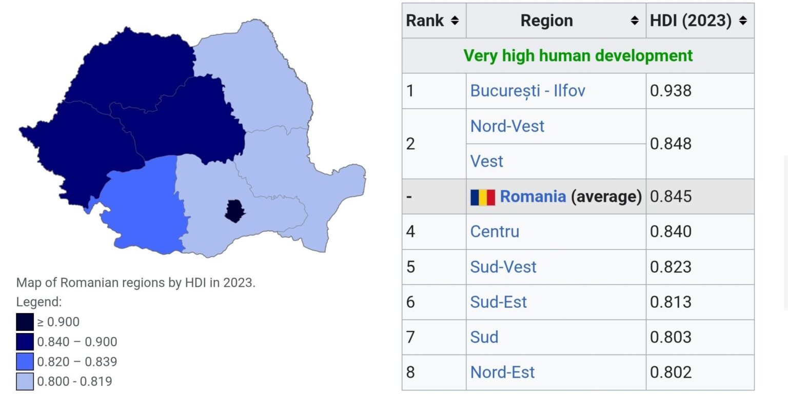 The Human Development Index in Romania's regions