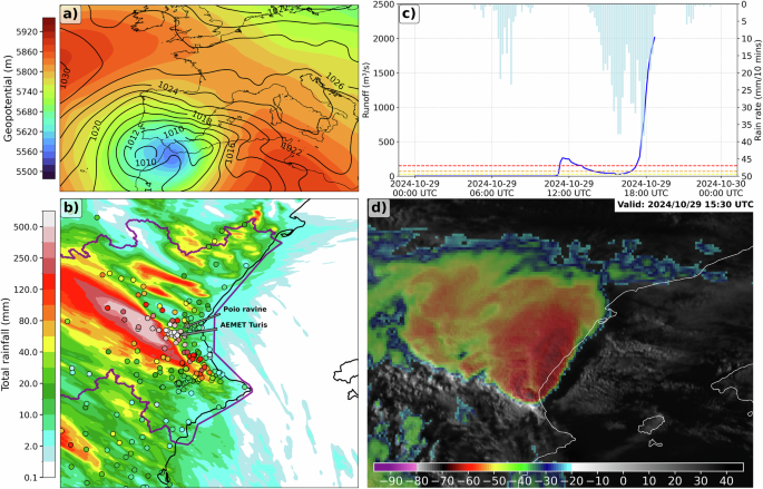Human-induced climate change amplification on storm dynamics in Valencia’s 2024 catastrophic flash flood