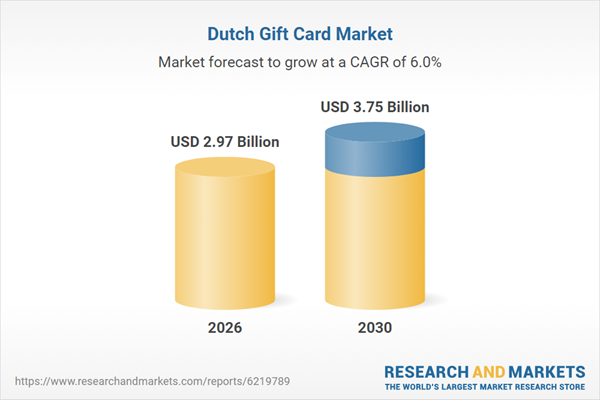 Netherlands Gift Card Business Report 2026: Market to Grow by 6.2% to Reach $2.97 Billion this year