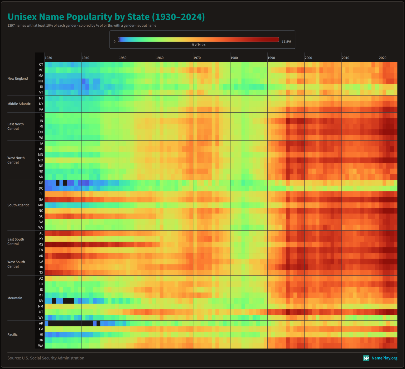 [OC] unisex name popularity by US state, 1930-2024