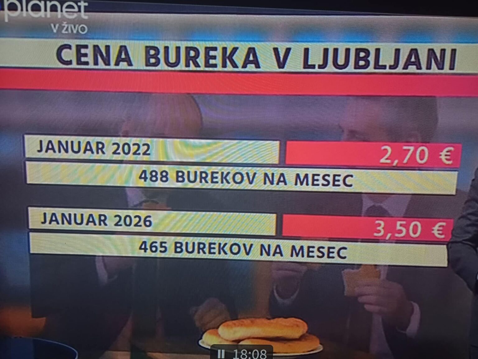 Big Mac index Slovenian edition - burek index