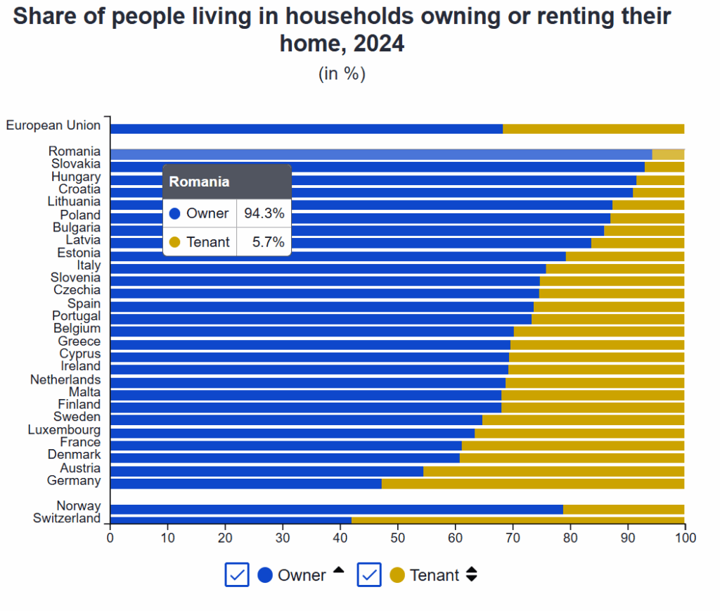 A nation of owners