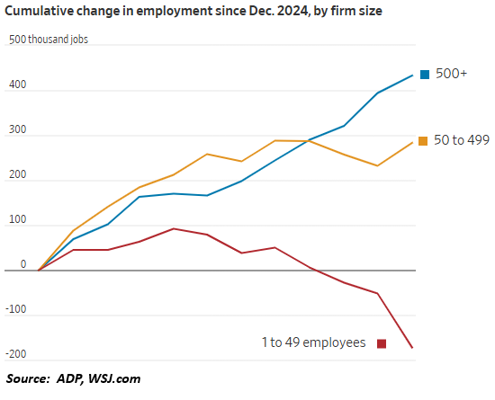Employment Change