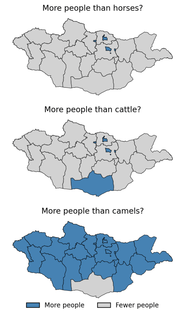 [OC] Mongolian provinces where people outnumber horses, cattle, and camels