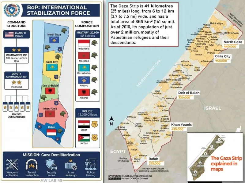 Kosovo takes over security in the Northern Gaza Strip?