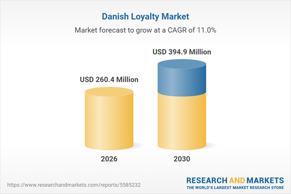 Market Size & Forecast by Spend Value Across 100+ KPIs by Program Type, Channel Mix, Sector, Embedded Loyalty Penetration, and Platform Spend 2021-2030