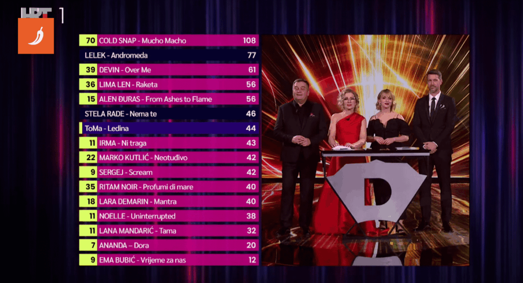 Group Lelek won on Dora