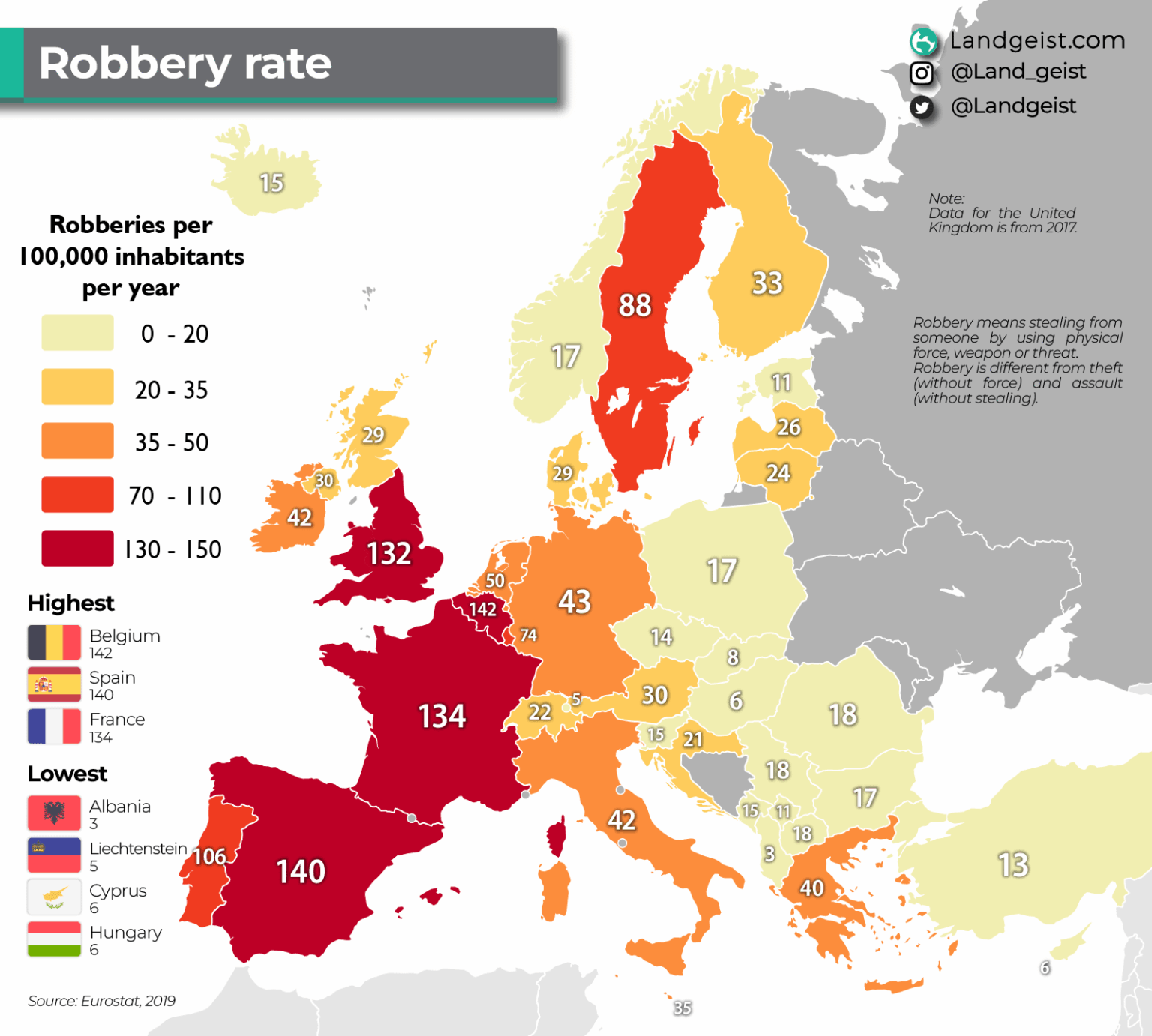 Spain and Belgium have the highest robbery rates in Europe