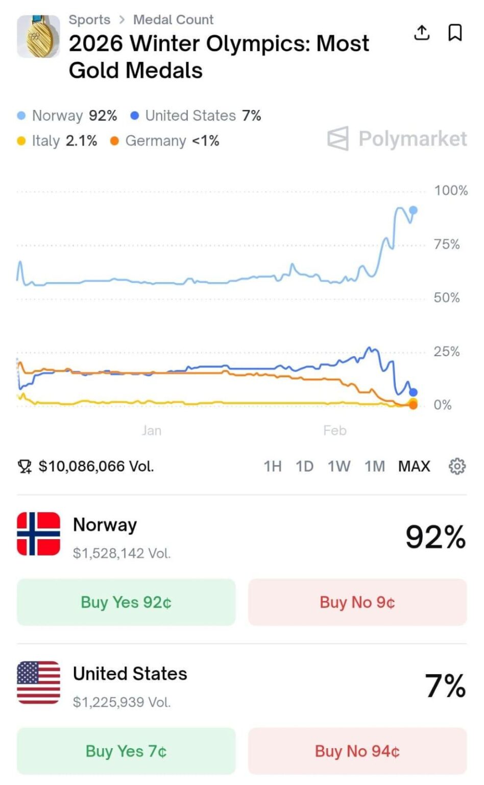 winter olympics gold count looks locked