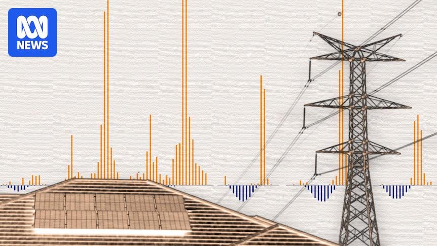 Daytime power prices have never been lower. So why are bills rising?
