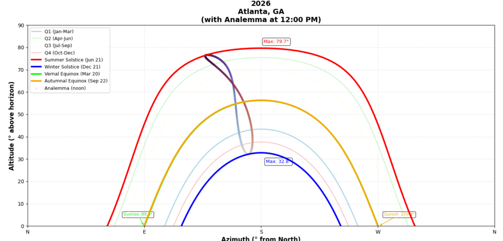 [OC] Python Solar Calendar