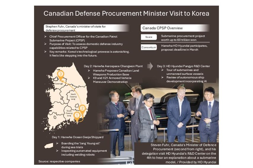 Canadian defense procurement minister tours Korean firms, praises technology