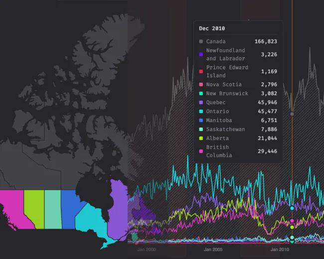 Canada Housing Starts by Province / Jan 1990 – Dec 2025 - Dashboard