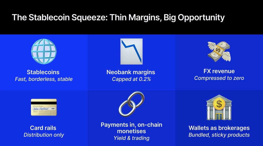 Stablecoins Erase FX Spreads, Forcing Crypto Wallets past the Neobank Model The stablecoin squeeze