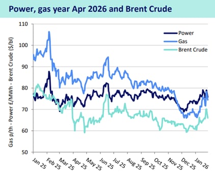 Nationwide Energy update Feb 2026