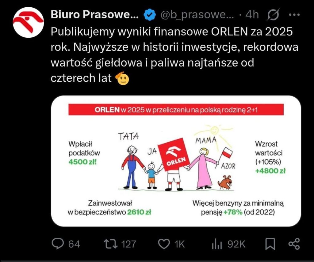 Orlen with visualization of financial results